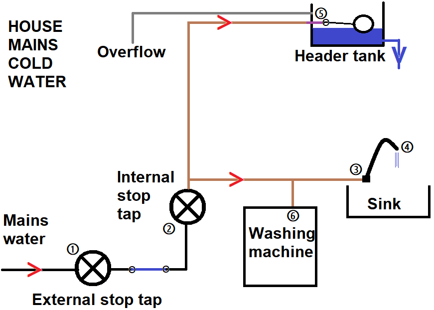 Schematic of cold water supply